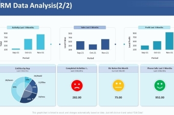 The Role of Data Analysis in Modern CRM main image