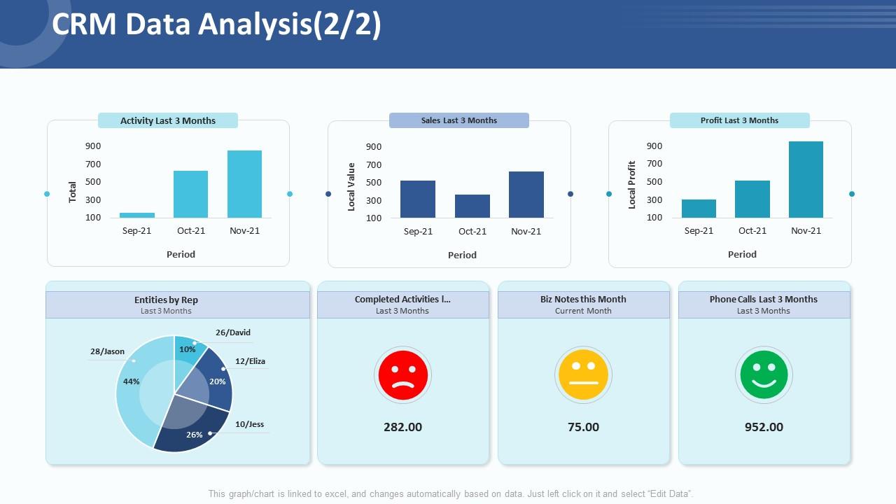 The Role of Data Analysis in Modern CRM hero image